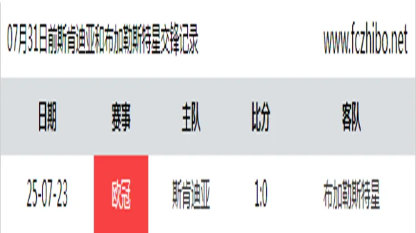 07月31日前斯肯迪亚和布加勒斯特星最近1场交锋数据