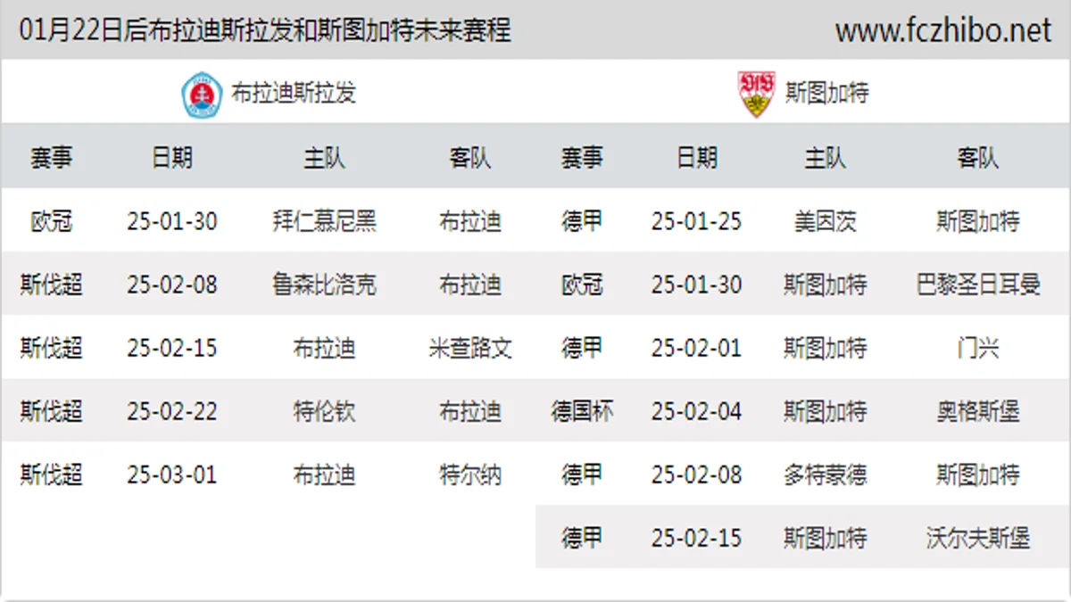 01月22日后布拉迪斯拉发和斯图加特近期赛程预览