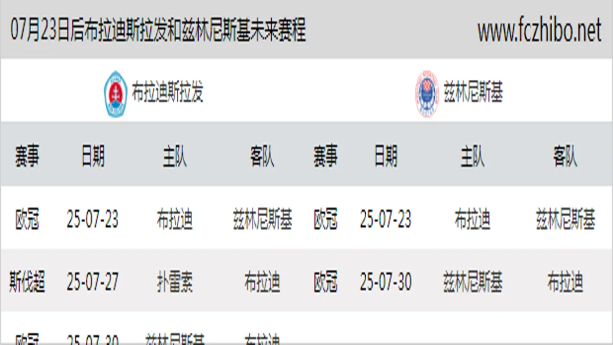 07月23日后布拉迪斯拉发和兹林尼斯基近期赛程预览