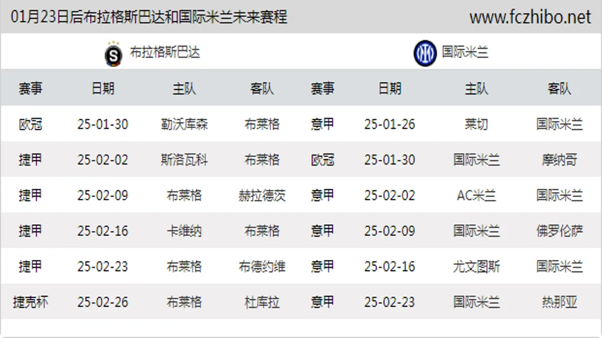 01月23日后布拉格斯巴达和国际米兰近期赛程预览