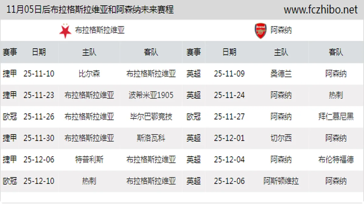 11月05日后布拉格斯拉维亚和阿森纳近期赛程预览