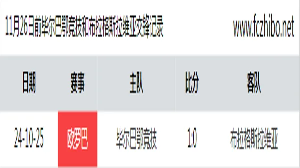 11月26日前毕尔巴鄂竞技和布拉格斯拉维亚最近1场交锋数据