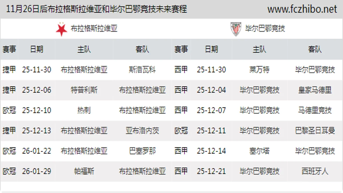 11月26日后布拉格斯拉维亚和毕尔巴鄂竞技近期赛程预览