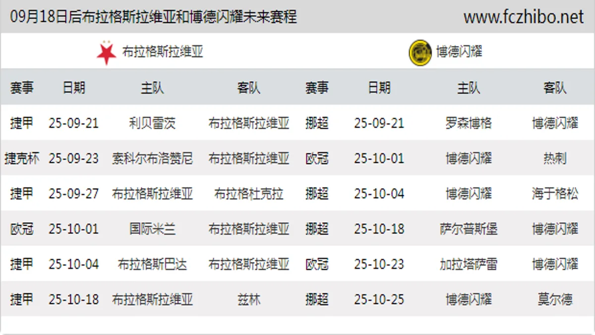 09月18日后布拉格斯拉维亚和博德闪耀近期赛程预览