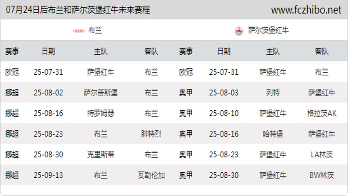 07月24日后布兰和萨尔茨堡红牛近期赛程预览