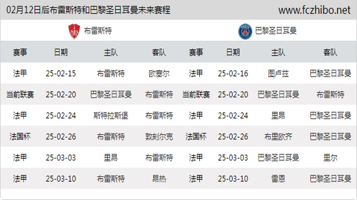 02月12日后布雷斯特和巴黎圣日耳曼近期赛程预览