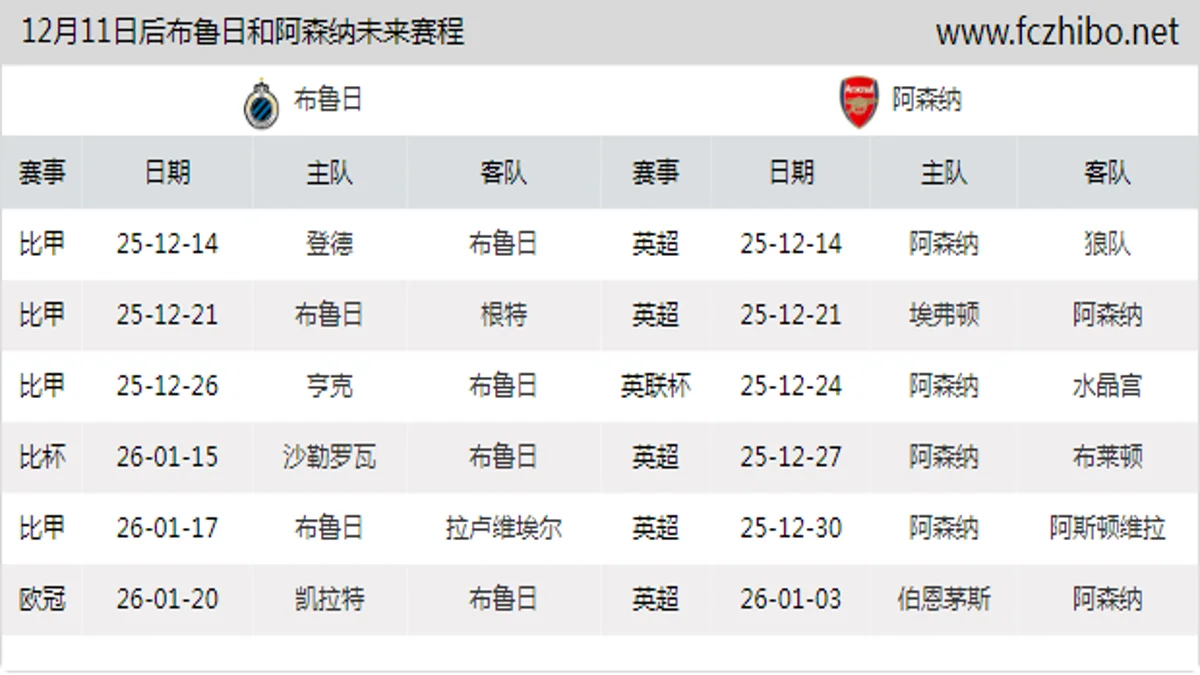 12月11日后布鲁日和阿森纳近期赛程预览