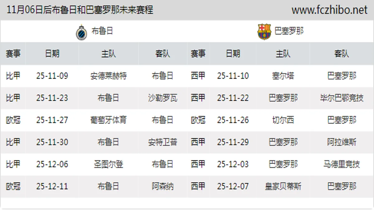 11月06日后布鲁日和巴塞罗那近期赛程预览