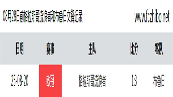08月28日前格拉斯哥流浪者和布鲁日最近1场交锋数据