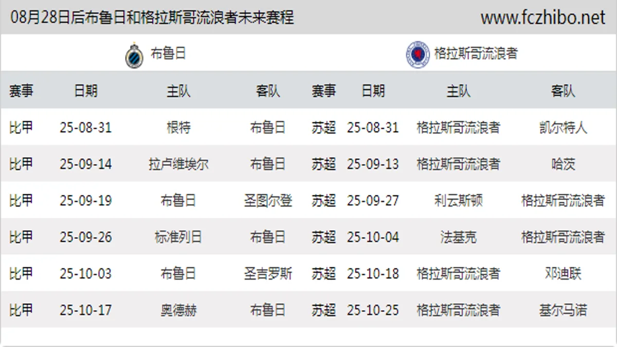 08月28日后布鲁日和格拉斯哥流浪者近期赛程预览