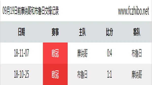 09月19日前摩纳哥和布鲁日最近2场交锋数据