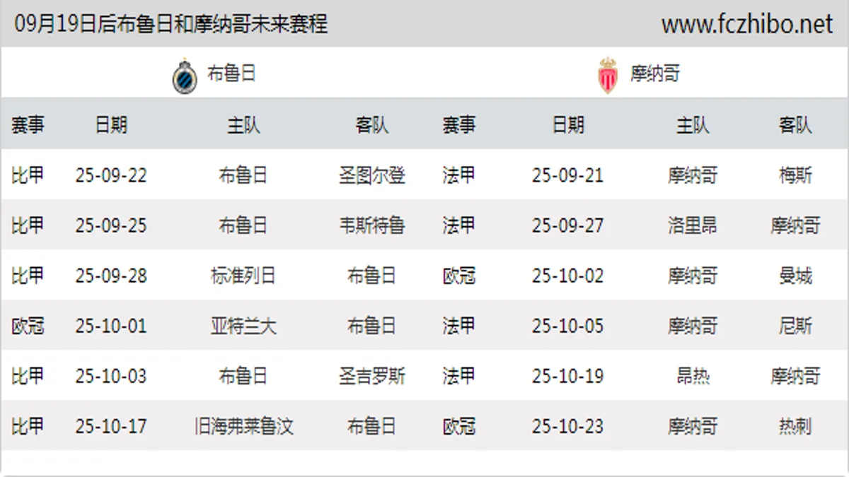 09月19日后布鲁日和摩纳哥近期赛程预览