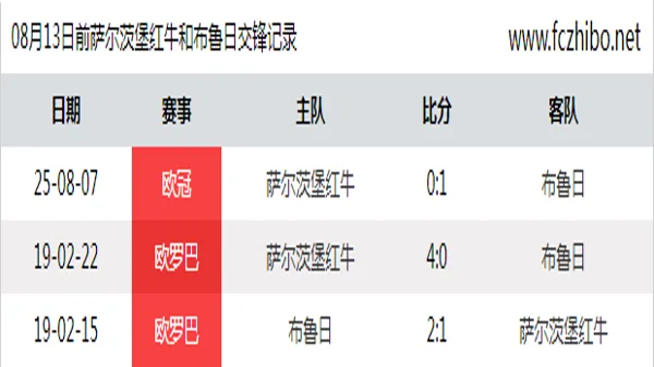 08月13日前萨尔茨堡红牛和布鲁日最近3场交锋数据