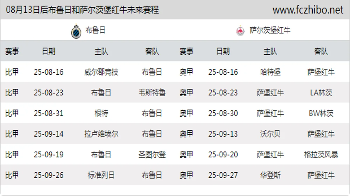 08月13日后布鲁日和萨尔茨堡红牛近期赛程预览