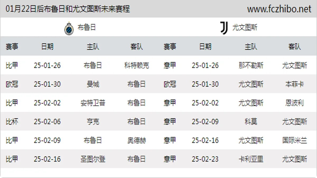 01月22日后布鲁日和尤文图斯近期赛程预览