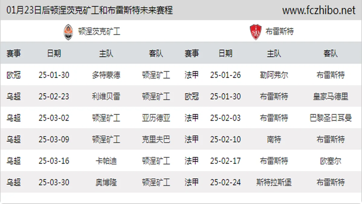 01月23日后顿涅茨克矿工和布雷斯特近期赛程预览