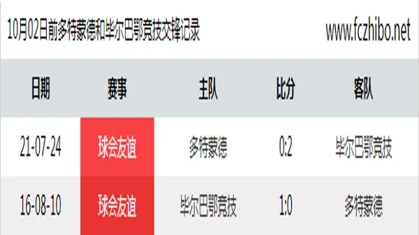 10月02日前多特蒙德和毕尔巴鄂竞技最近2场交锋数据