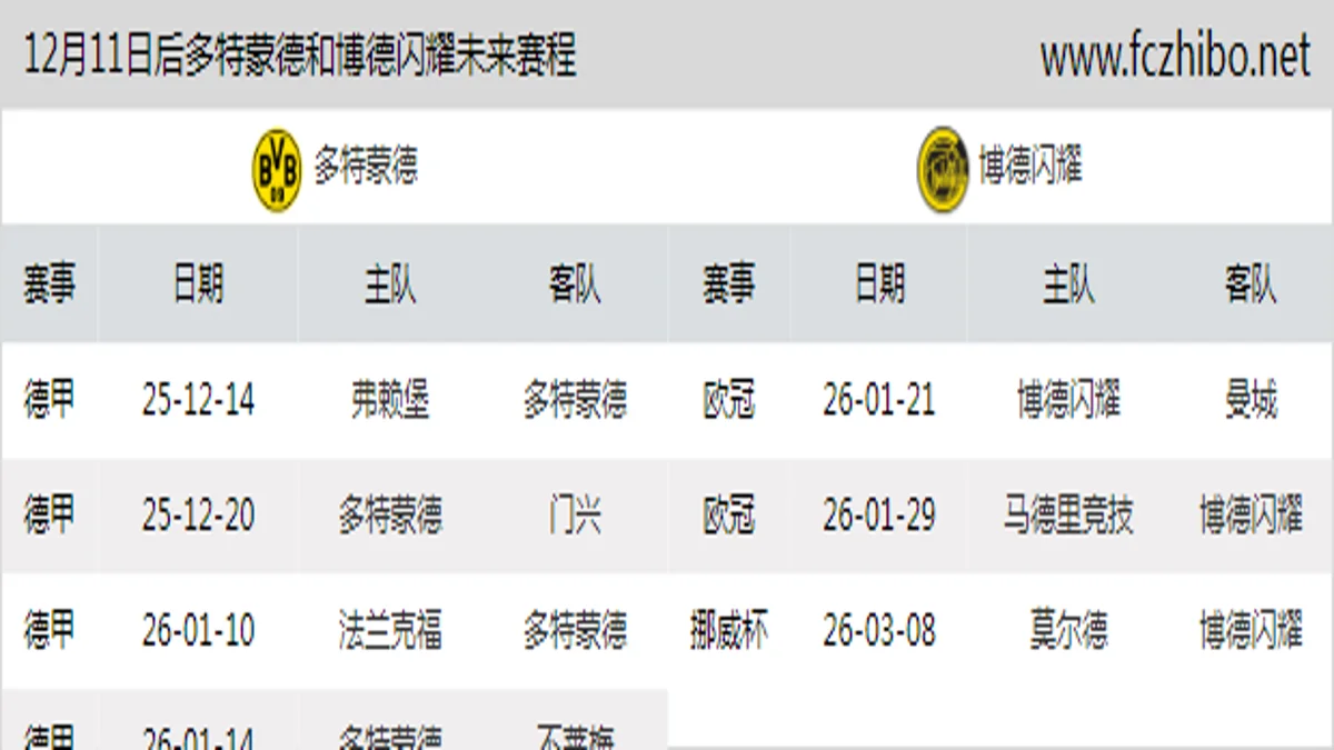 12月11日后多特蒙德和博德闪耀近期赛程预览