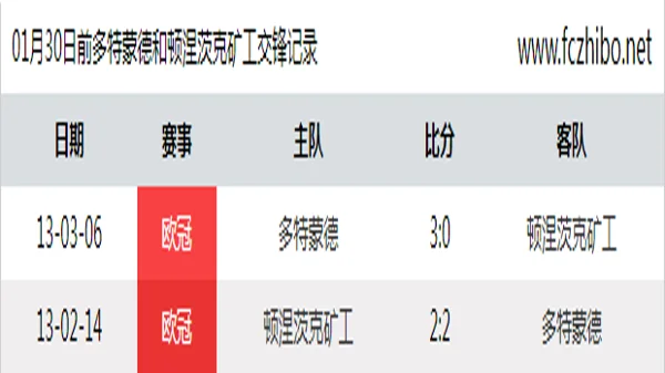 01月30日前多特蒙德和顿涅茨克矿工最近2场交锋数据