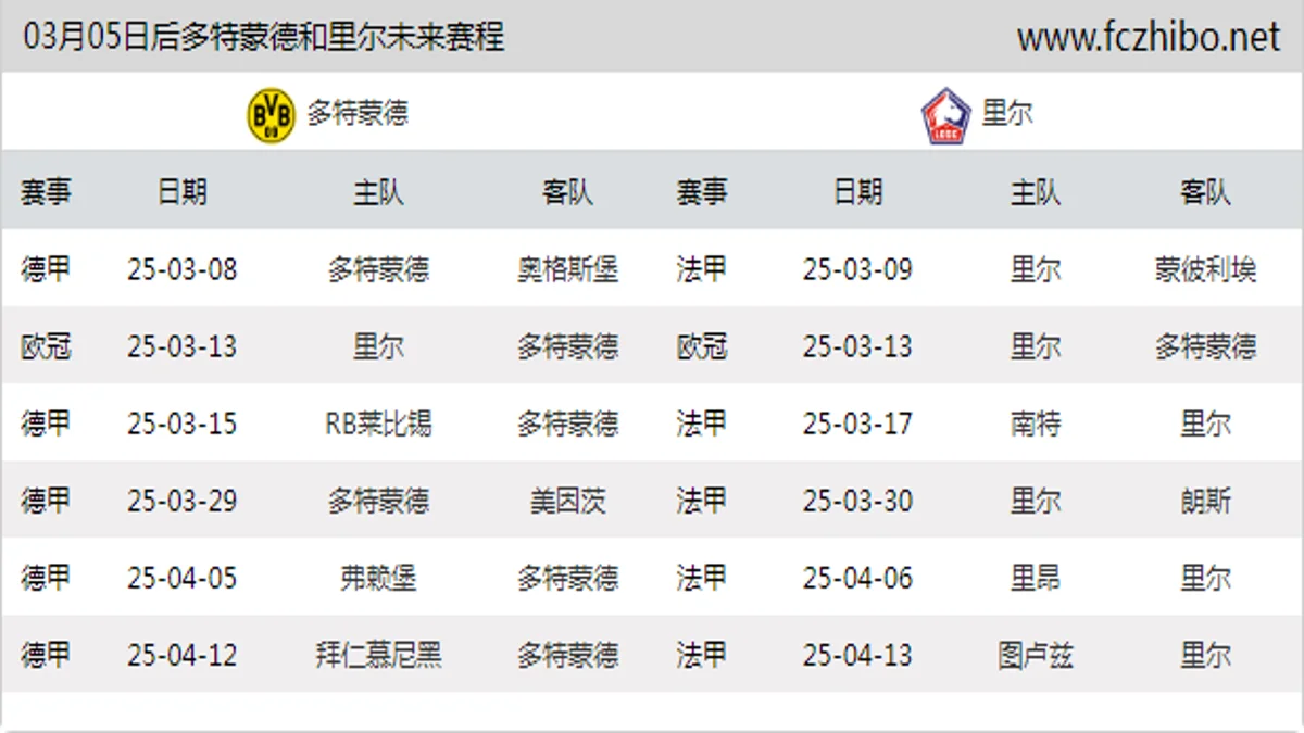 03月05日后多特蒙德和里尔近期赛程预览