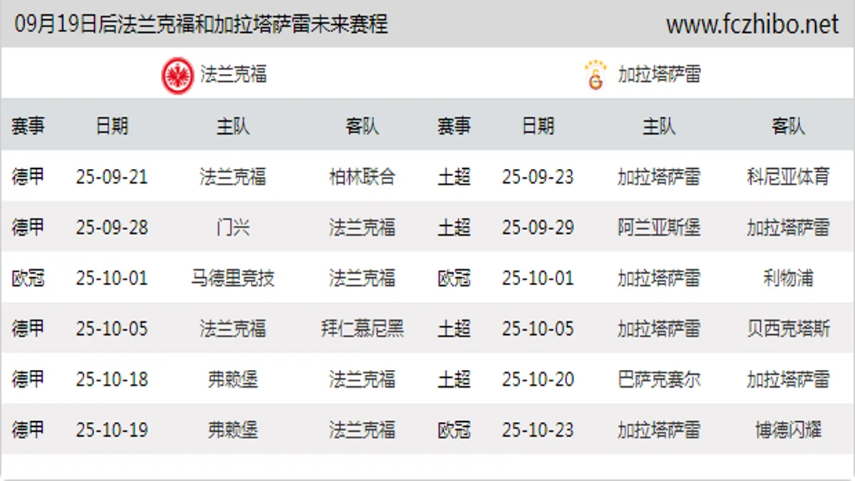 09月19日后法兰克福和加拉塔萨雷近期赛程预览