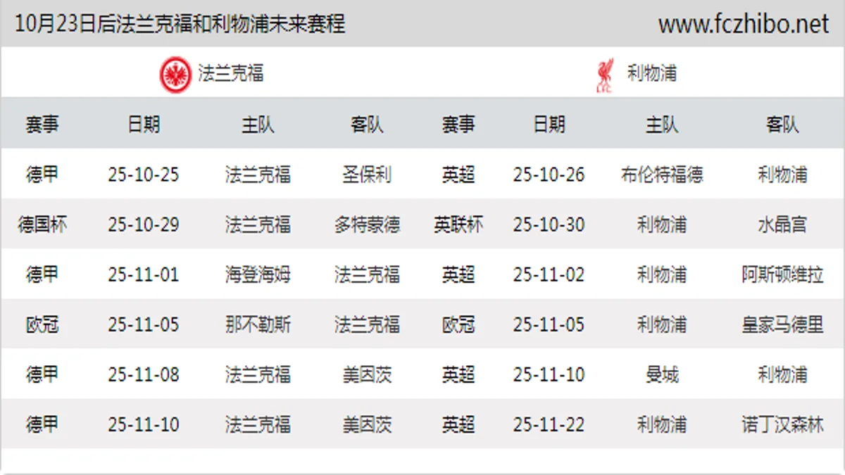 10月23日后法兰克福和利物浦近期赛程预览