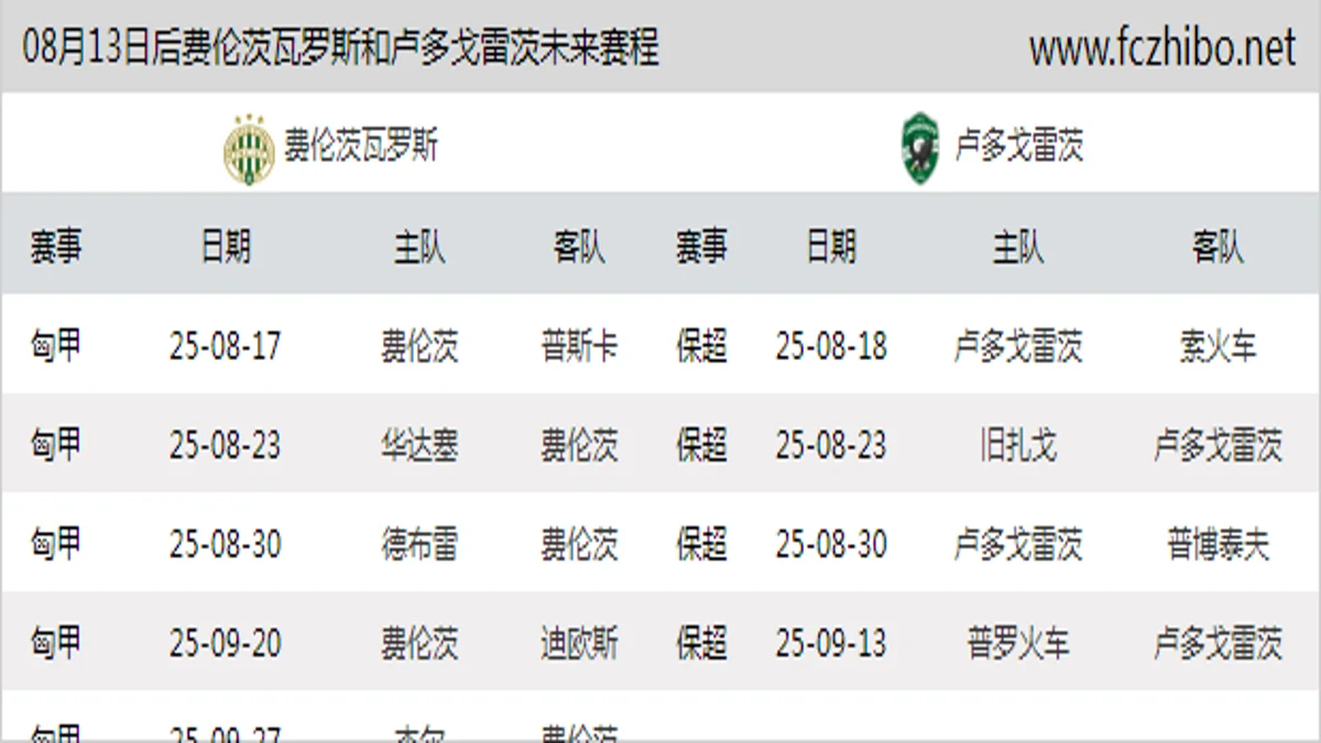 08月13日后费伦茨瓦罗斯和卢多戈雷茨近期赛程预览