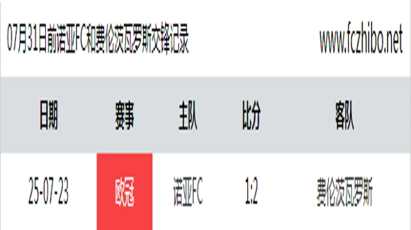 07月31日前诺亚FC和费伦茨瓦罗斯最近1场交锋数据