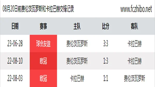 08月20日前费伦茨瓦罗斯和卡拉巴赫最近3场交锋数据