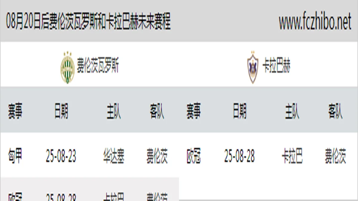08月20日后费伦茨瓦罗斯和卡拉巴赫近期赛程预览