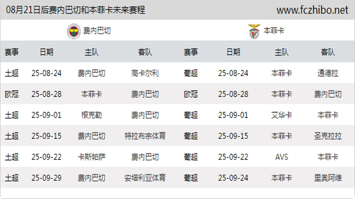 08月21日后费内巴切和本菲卡近期赛程预览