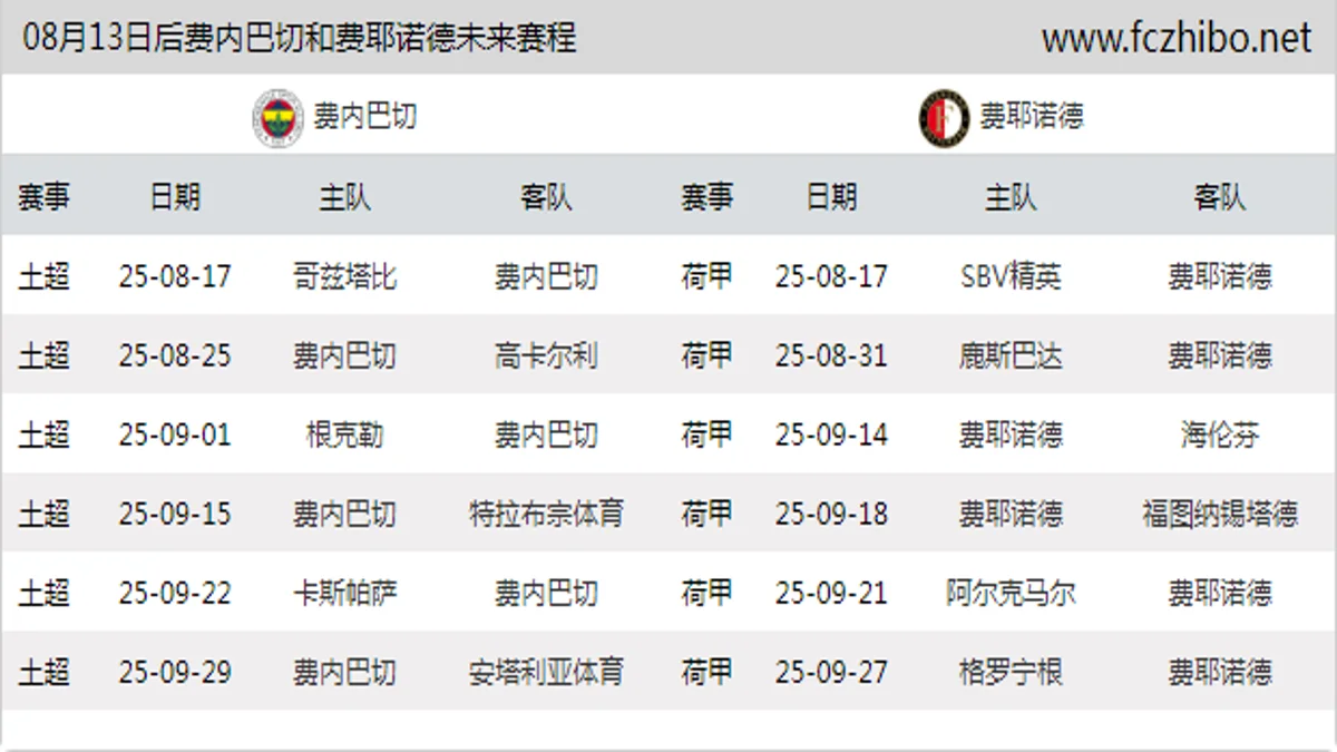 08月13日后费内巴切和费耶诺德近期赛程预览