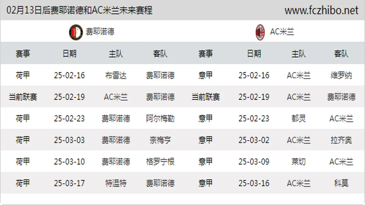 02月13日后费耶诺德和AC米兰近期赛程预览