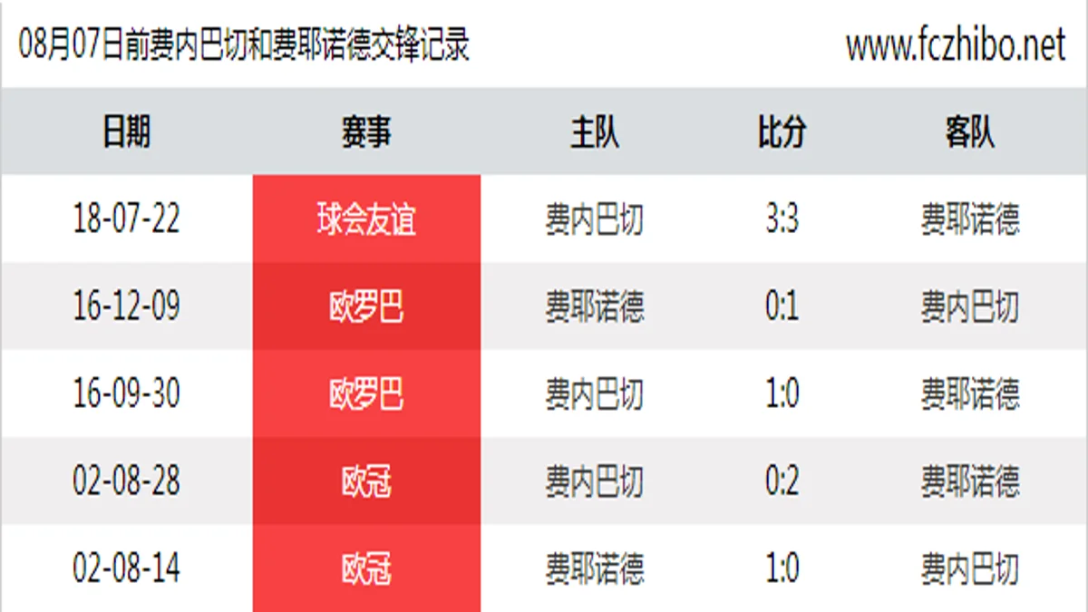 08月07日前费内巴切和费耶诺德最近5场交锋数据