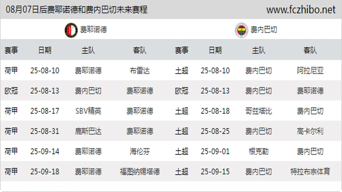 08月07日后费耶诺德和费内巴切近期赛程预览