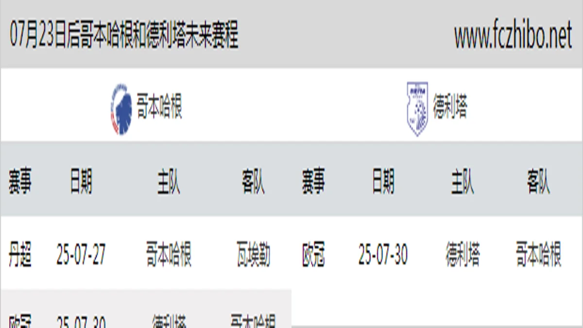 07月23日后哥本哈根和德利塔近期赛程预览
