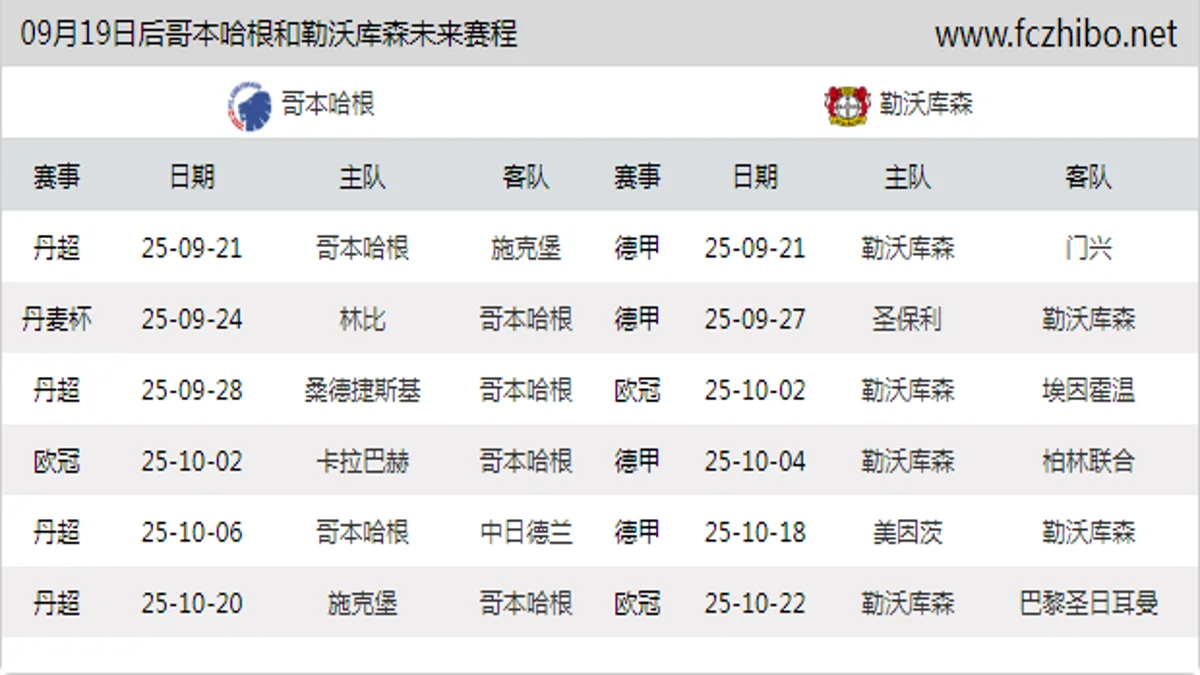 09月19日后哥本哈根和勒沃库森近期赛程预览