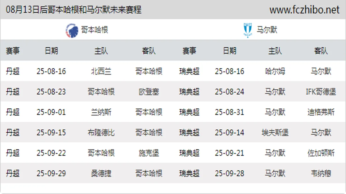 08月13日后哥本哈根和马尔默近期赛程预览