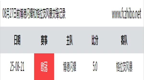 08月27日前博德闪耀和格拉茨风暴最近1场交锋数据