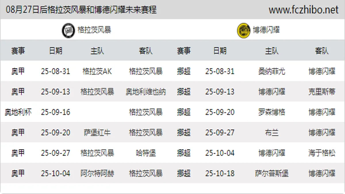 08月27日后格拉茨风暴和博德闪耀近期赛程预览
