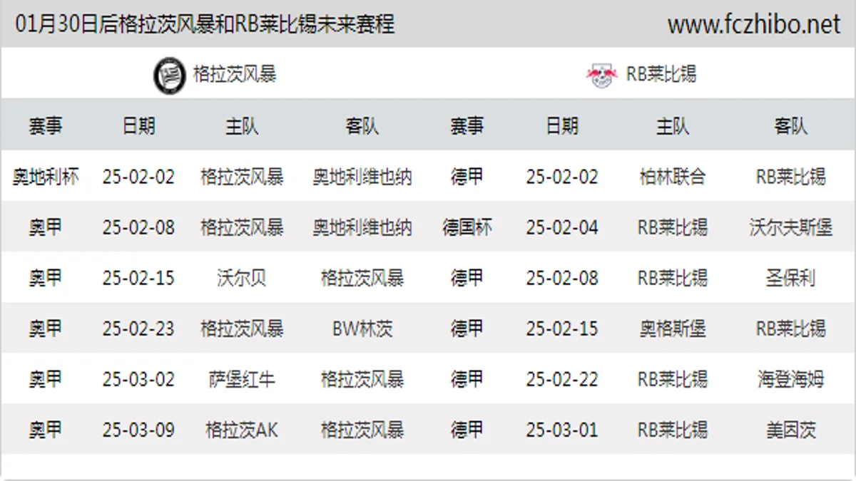 01月30日后格拉茨风暴和RB莱比锡近期赛程预览