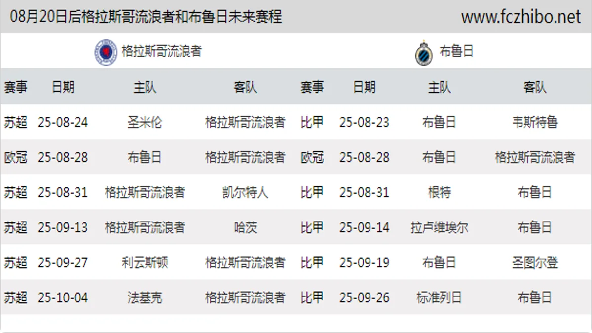 08月20日后格拉斯哥流浪者和布鲁日近期赛程预览