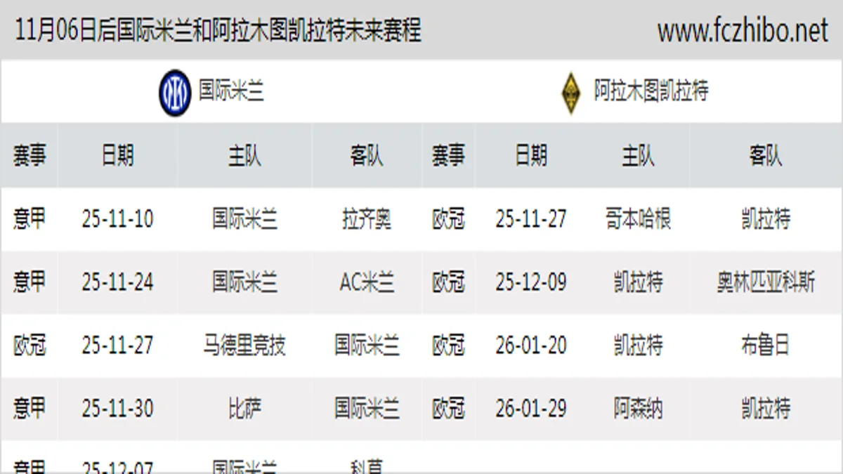 11月06日后国际米兰和阿拉木图凯拉特近期赛程预览