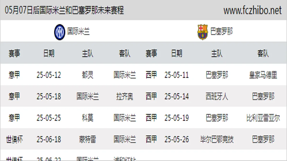 05月07日后国际米兰和巴塞罗那近期赛程预览