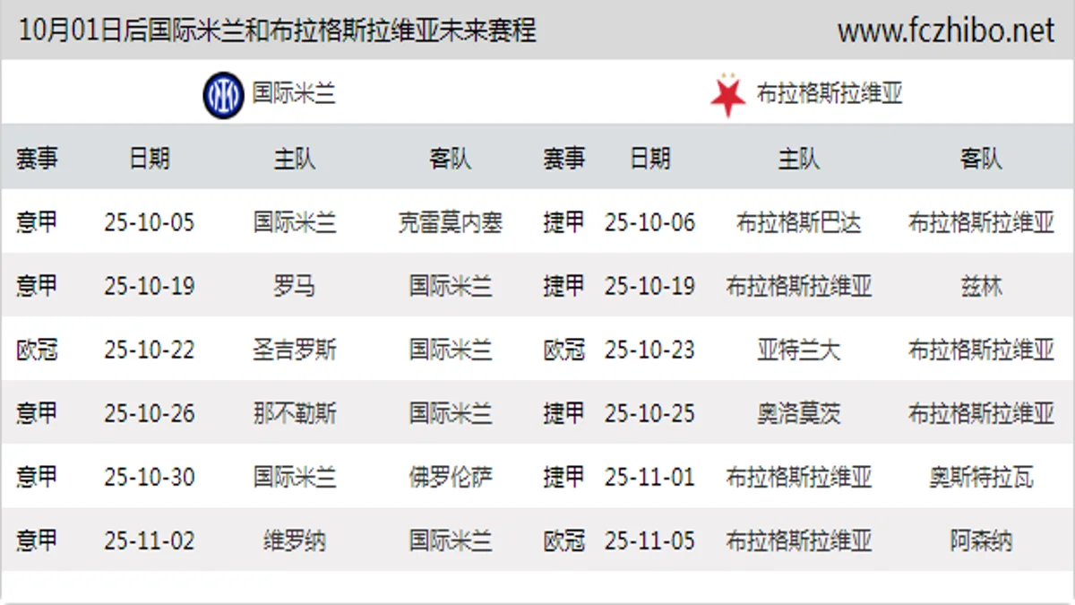10月01日后国际米兰和布拉格斯拉维亚近期赛程预览