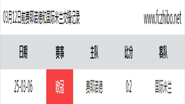 03月12日前费耶诺德和国际米兰最近1场交锋数据