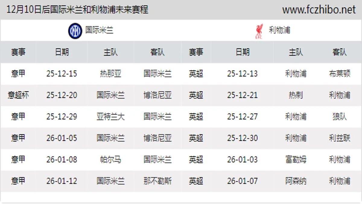 12月10日后国际米兰和利物浦近期赛程预览