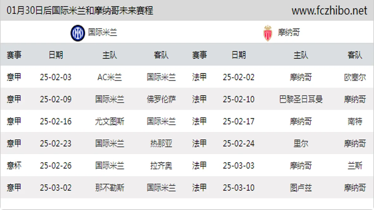 01月30日后国际米兰和摩纳哥近期赛程预览