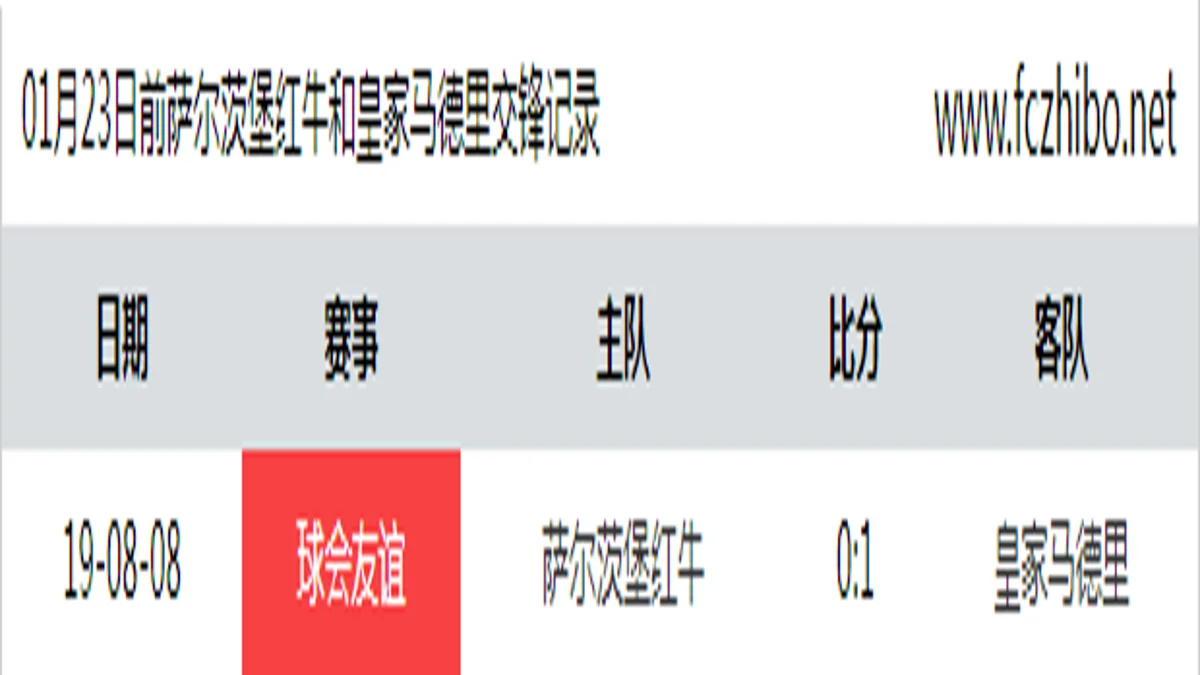 01月23日前萨尔茨堡红牛和皇家马德里最近1场交锋数据