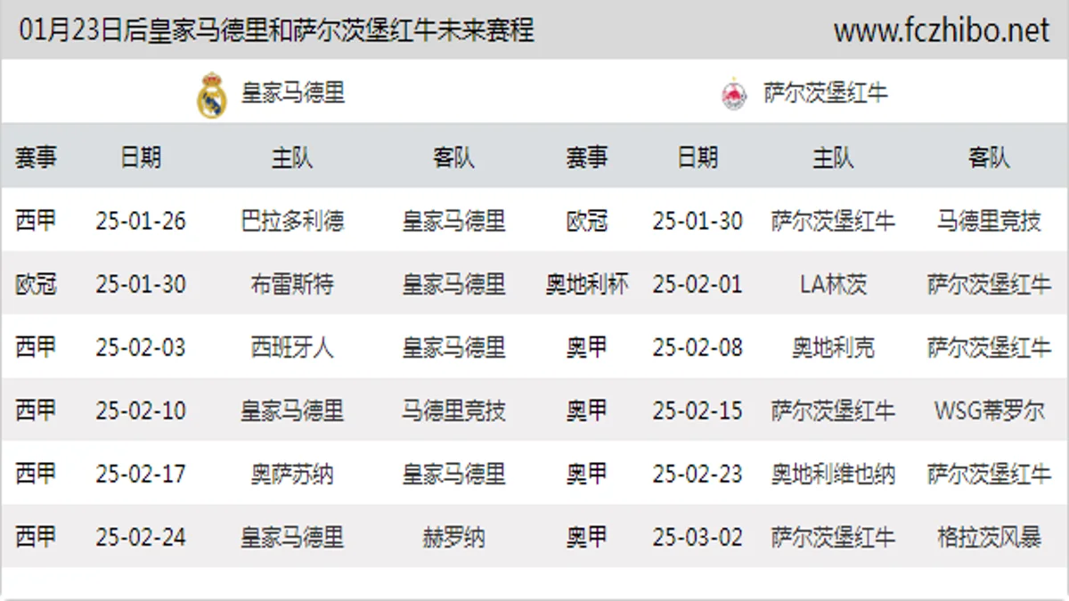 01月23日后皇家马德里和萨尔茨堡红牛近期赛程预览